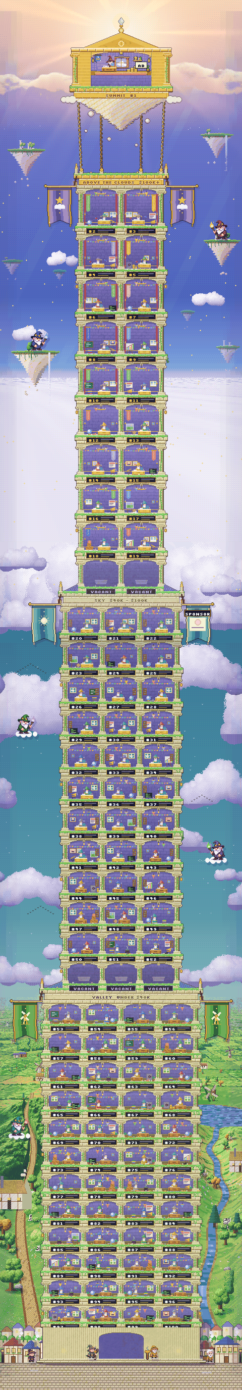 A pixel-art spire of 100 rooms rising from farmland through the clouds to a gold summit room on a floating island, chained to the tower. Each room holds a small wizard at work.